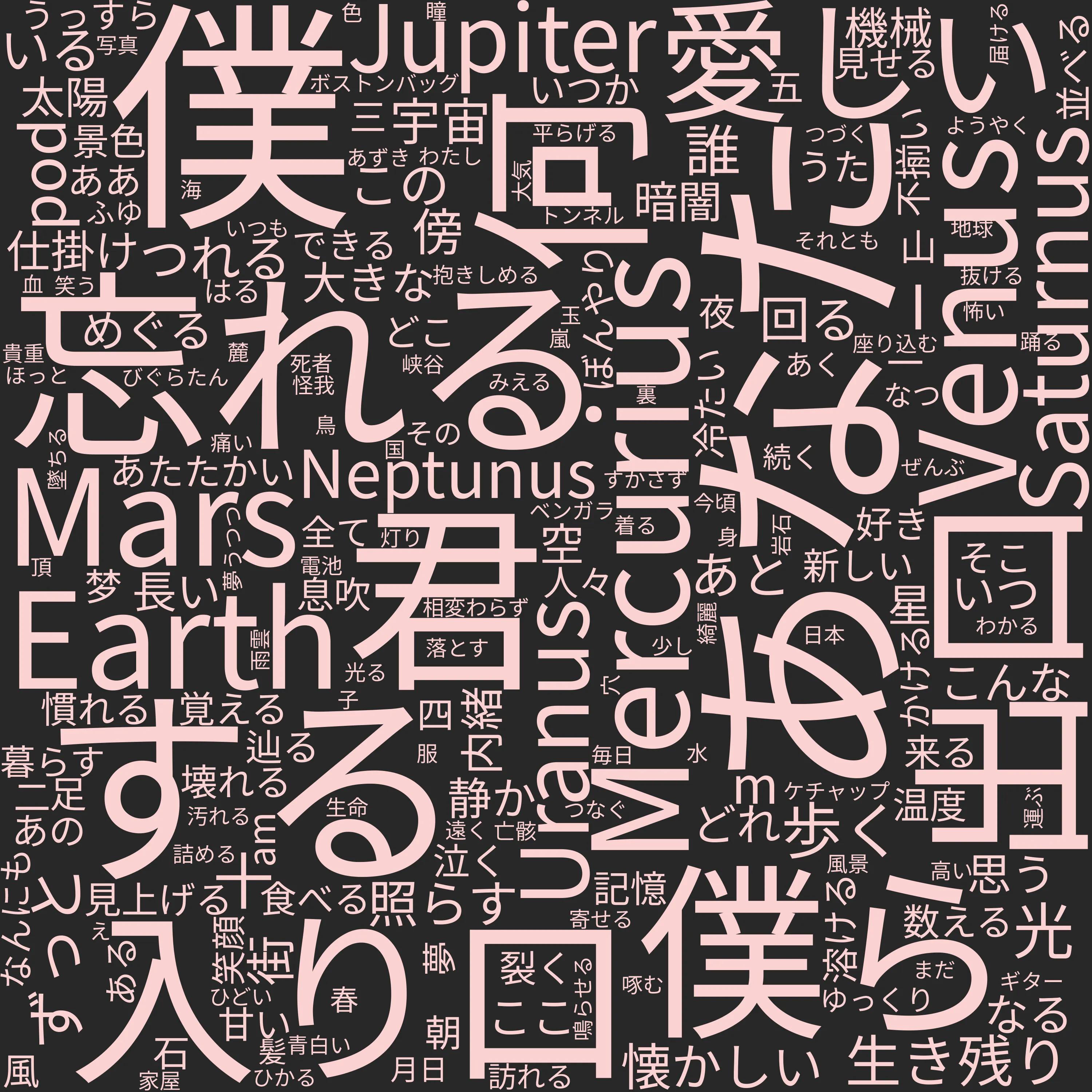 Word cloud in Japanese showing the words in 0